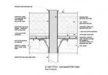 Soil drainRIGHT Outlet